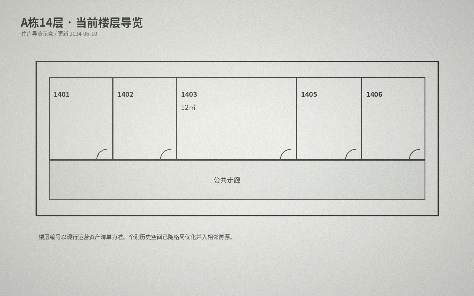 A栋14层当前楼层导览,标出1401、1402、1403、1405、1406五个住宅单元